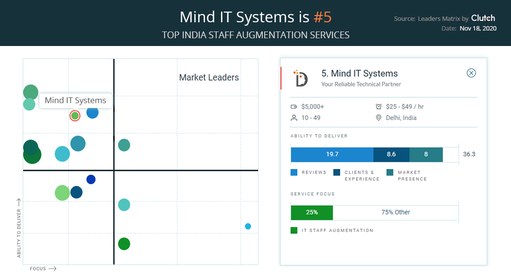 Clutch-Rating-Image-web