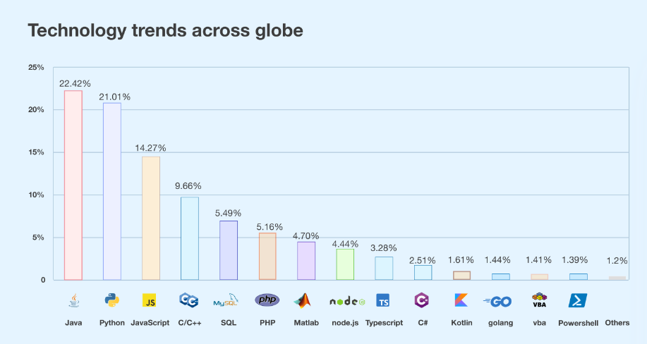 kotline-top-programming-language