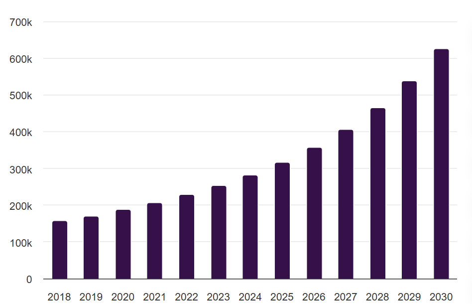 Global App Market Size