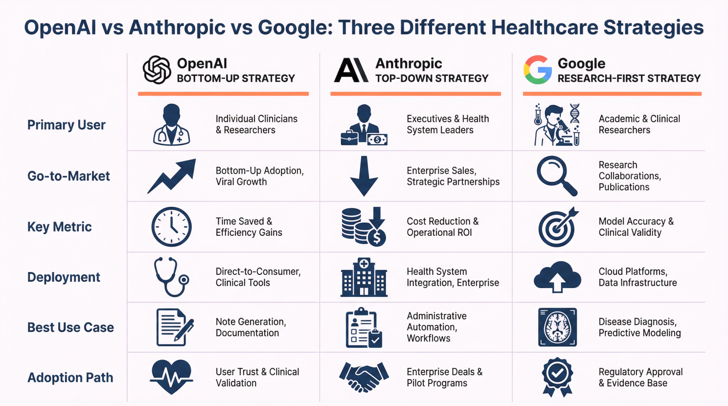 openAI-vs-anthropic-vs-google